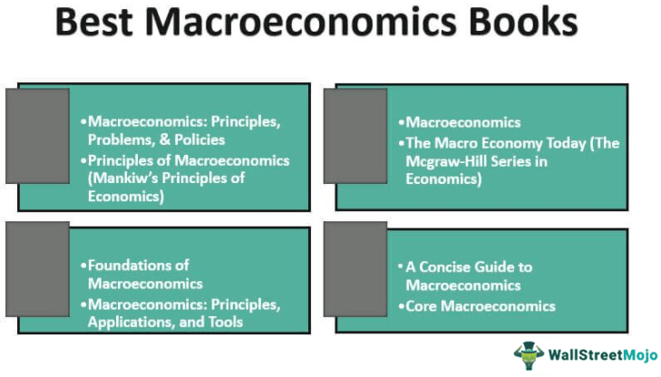10 Best Macroeconomics Books