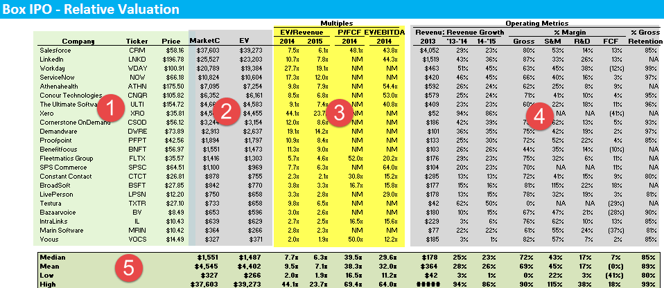 Box IPO Comparable Analysis Comp
