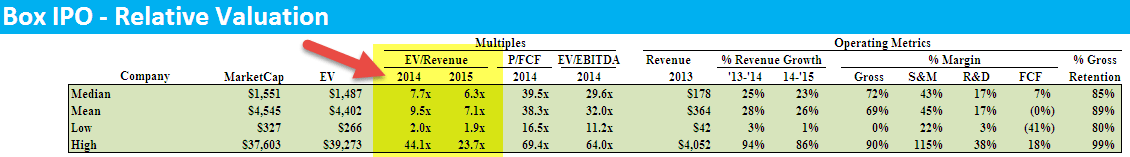 Box Valuation using SaaS Comparables