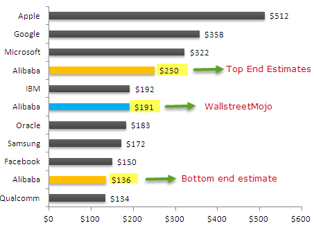 Alibaba IPO Analysis