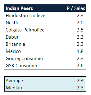 ITC - Non FMCG Segment Peer