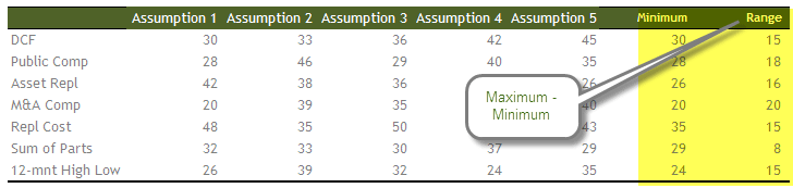 Floating Charts - converted data