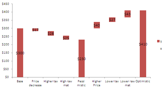 Scenario Graph - Step 4