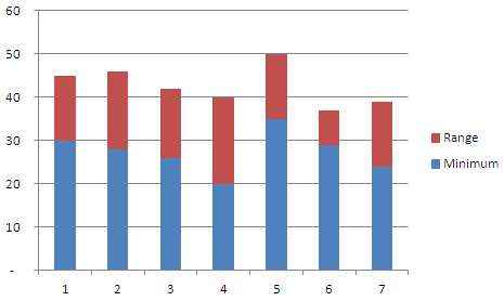 floating chart - step 2