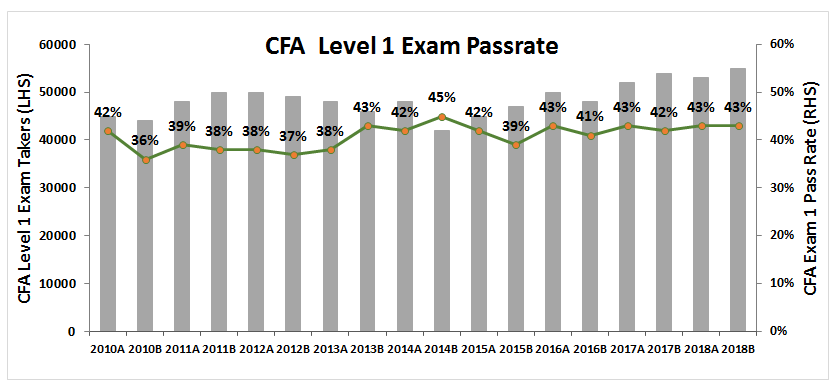 Cfa level 1