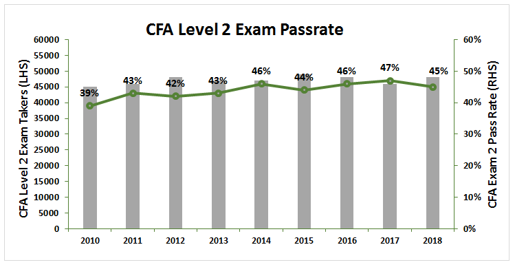 Cfa level 2