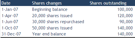 Basic EPS Question - weighted average shares