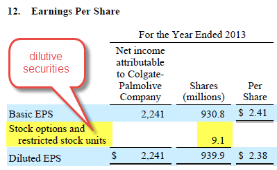 EPS - Colgate Dilutive Securities
