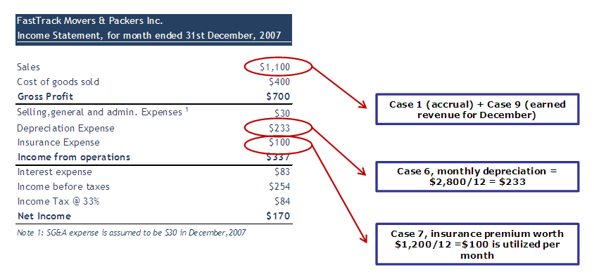 Consolidated Income Statement