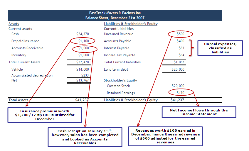 Consolidated Balance Sheet