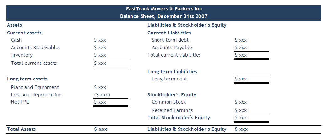 Balance Sheet Sample