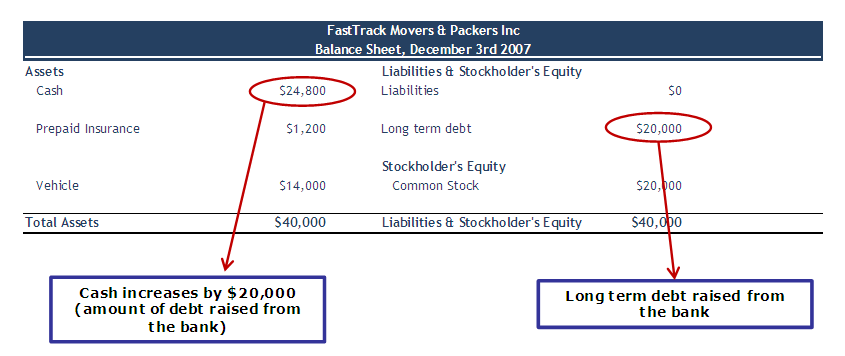 Accounting Case Study - 4 (revisit)
