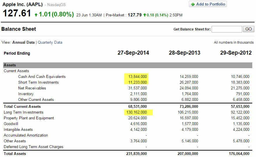 Apple Cash and Cash Equivalents