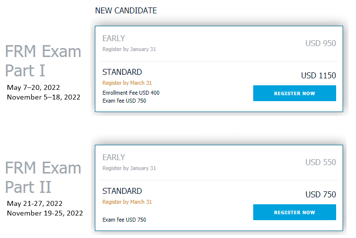 FRM Exam Part 1 and Part 2 Dates