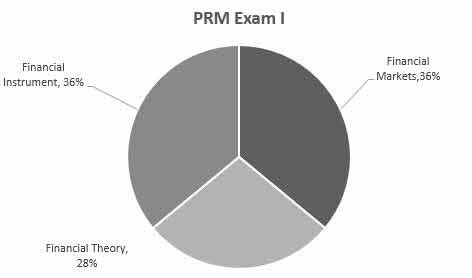 PRM Exam 1