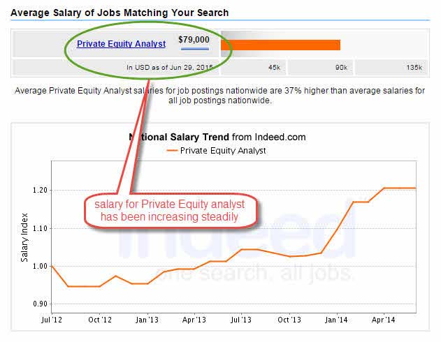 Private Equity Salary
