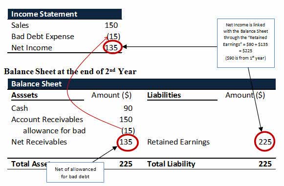 accounts receivables example - 22