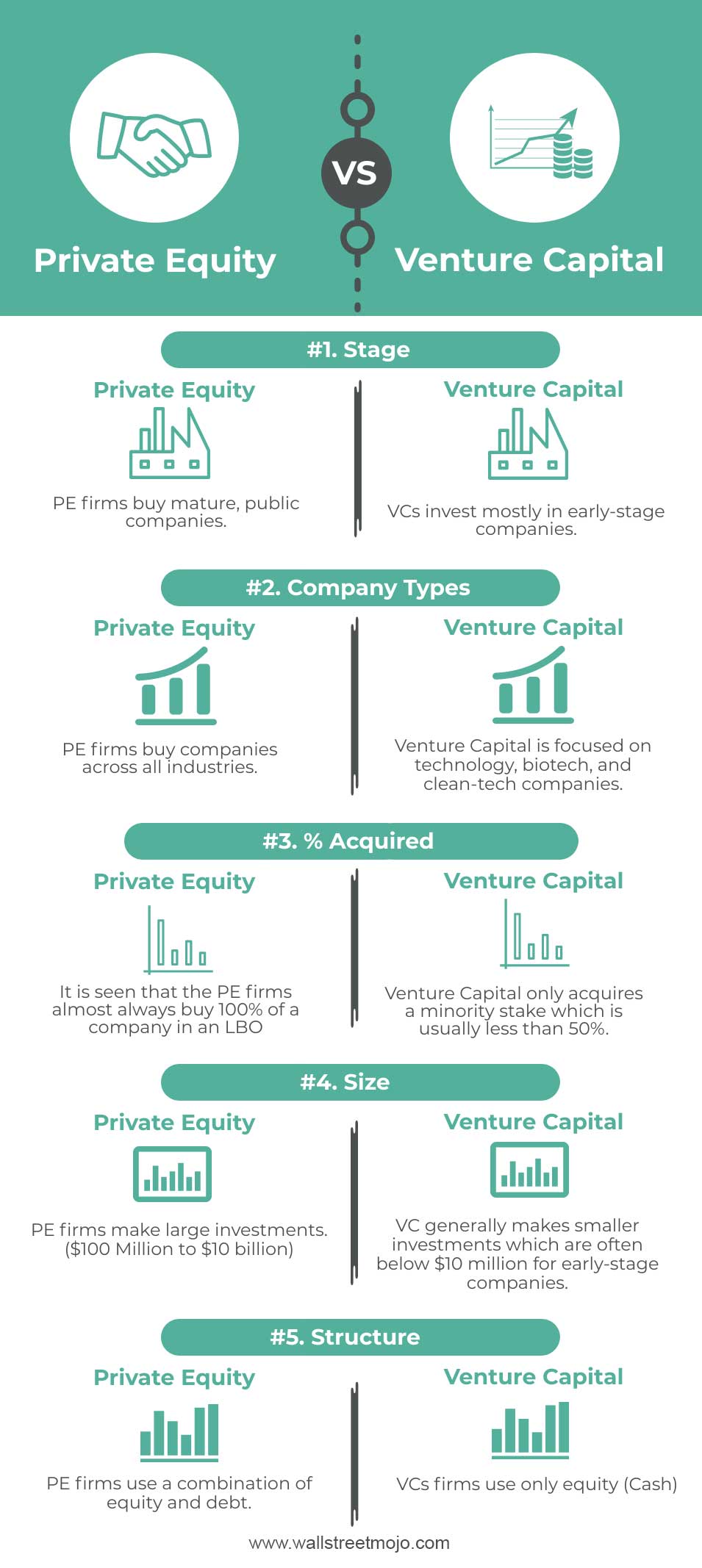 Private-Equity-vs-Venture-Capital-infographics