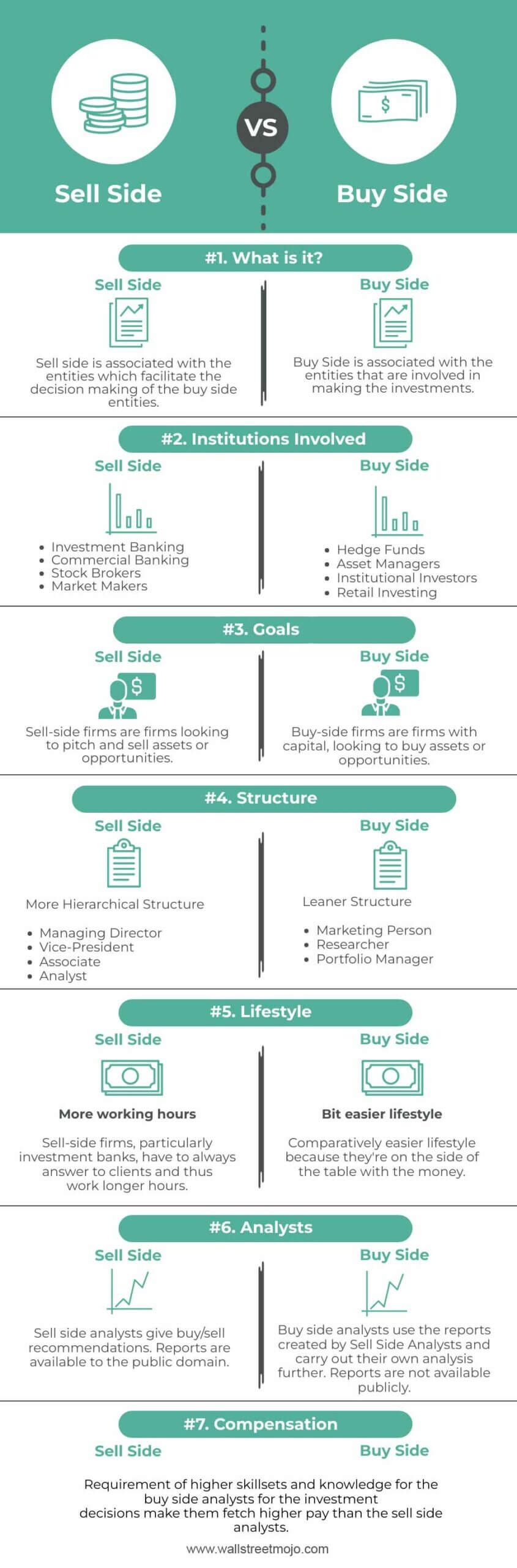 Sell-Side-vs-Buy-Side-info-updated