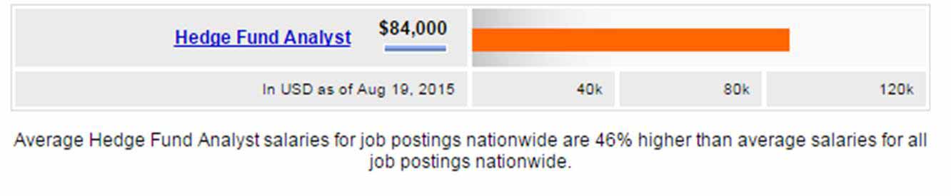 Hedge Fund Salary