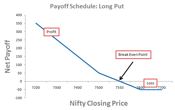 Long Put Strategy