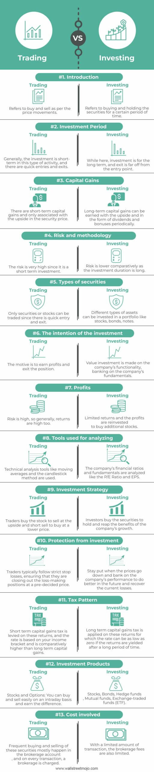Trading vs. Investing Infographics
