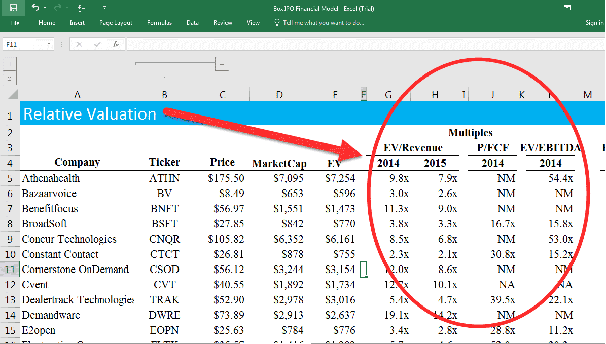 Relative Valuation