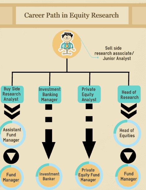 Equity Research Exit Opportunities