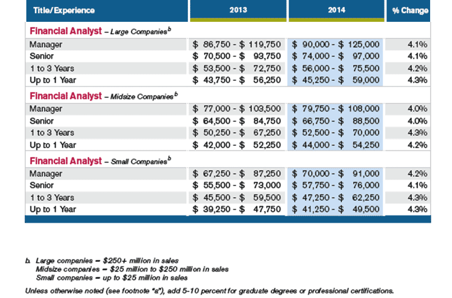 Equity Research Salary