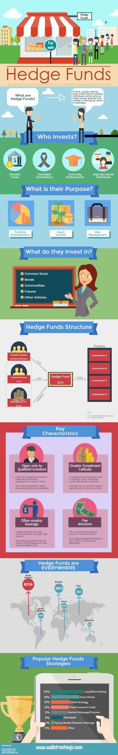 Hedge-Funds-Infographics