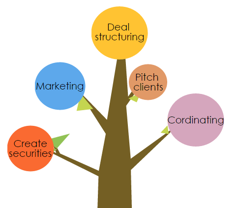 Structured Finance Job