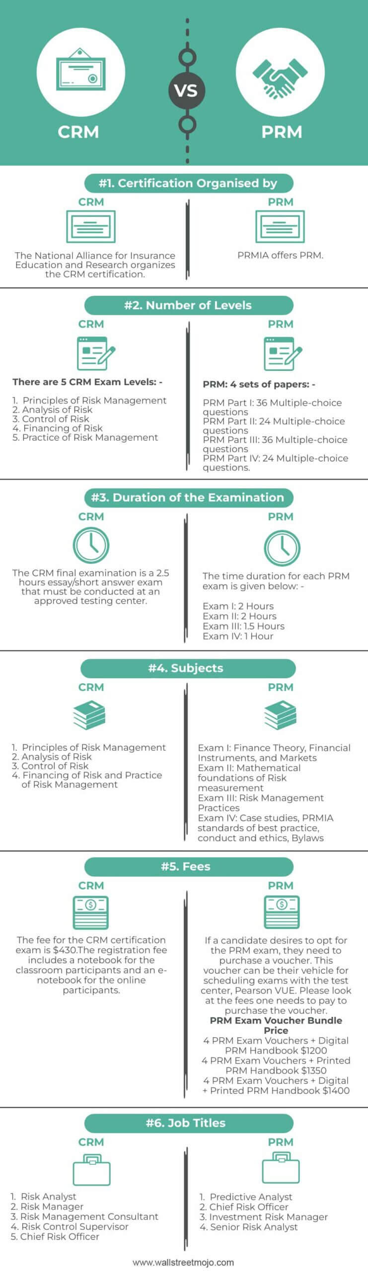 CRM-vs-PRM-info
