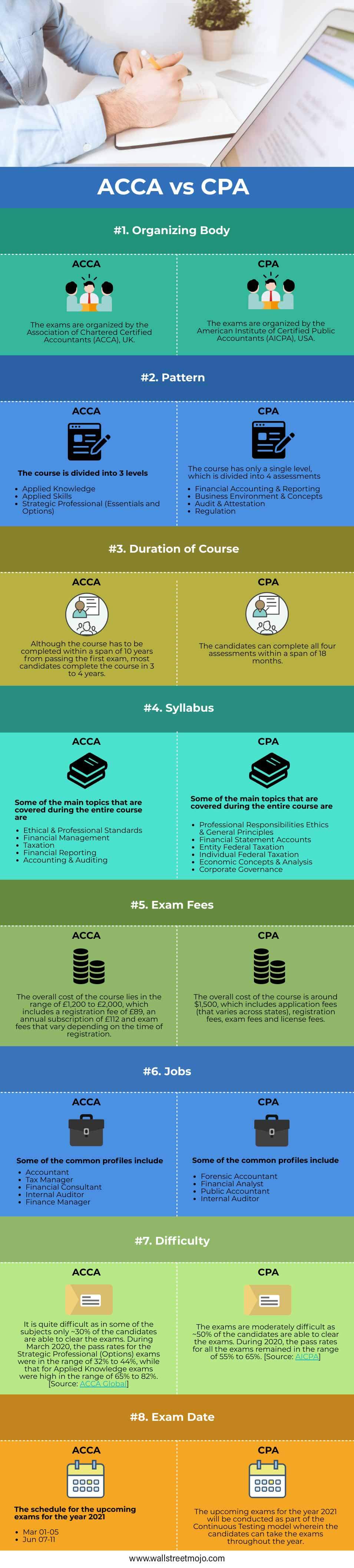 ACCA vs CPA Infographics