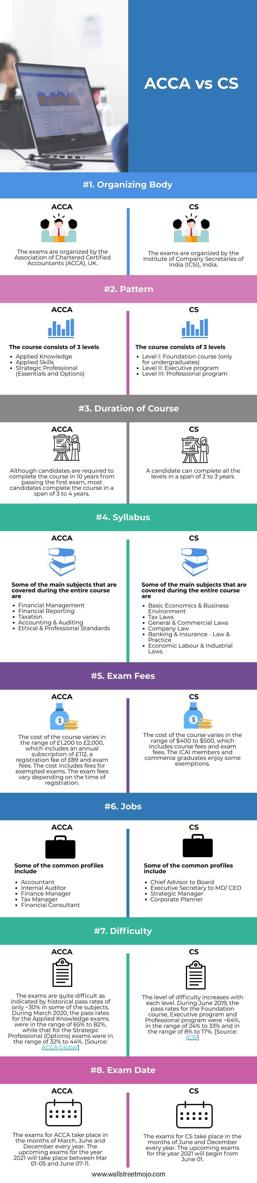 ACCA-vs-CS-info