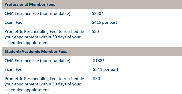 CMA Exam fees