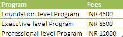 CS fees