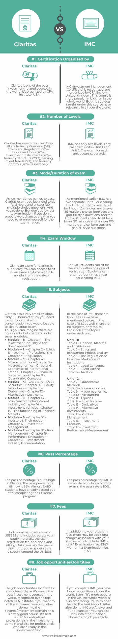 Claritas vs. IMC Infographics