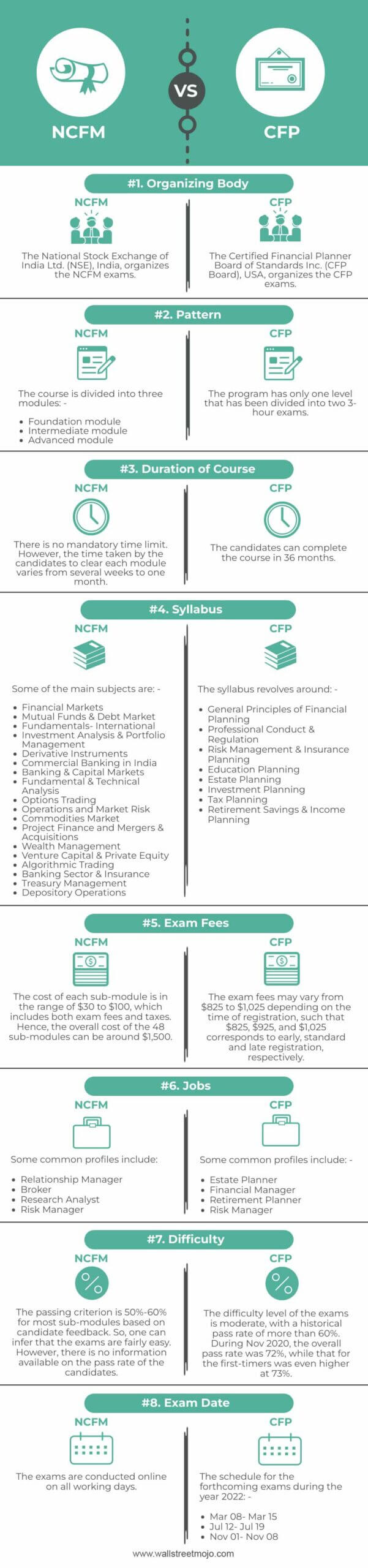 NCFM-vs-CFP-info