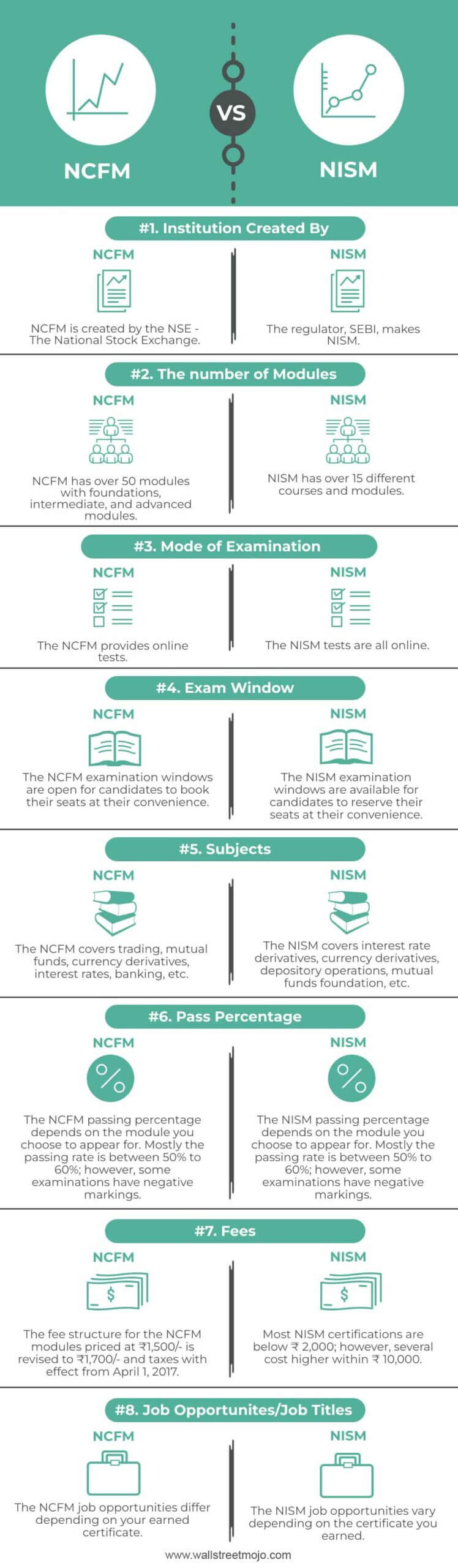 NCFM-vs-NISM Infographics
