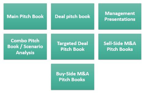 Types of Investment Banking Pitch books