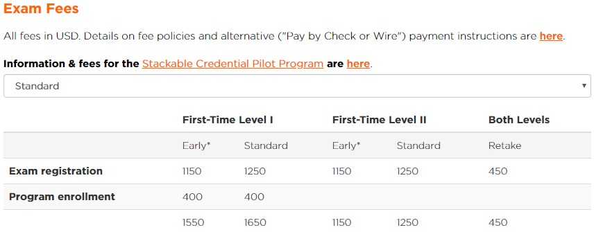 CAIA Exam 2020 Fee Structure