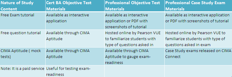 CIMA