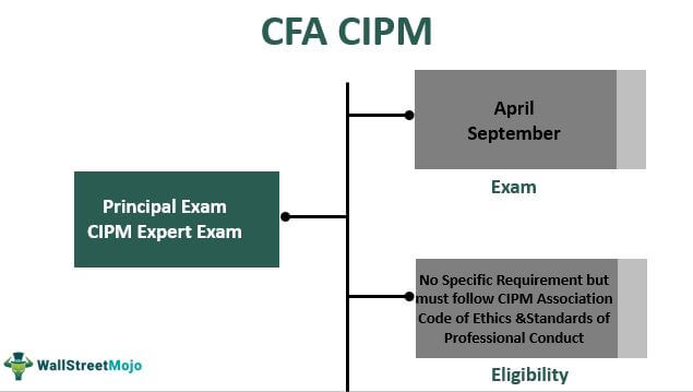 CPA CIPM