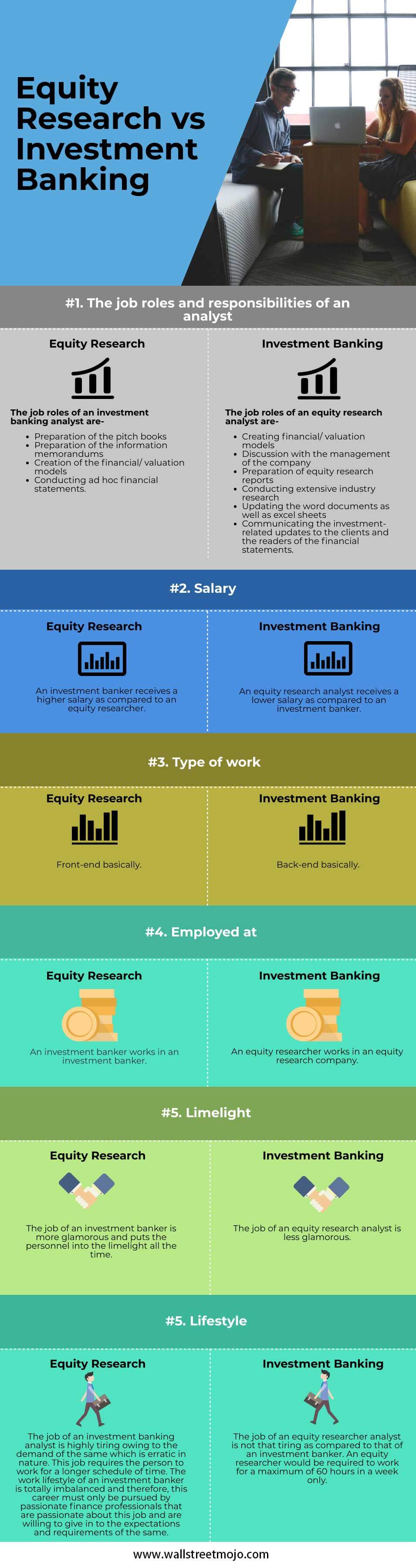 Equity-Research-vs-Investment-Banking-info