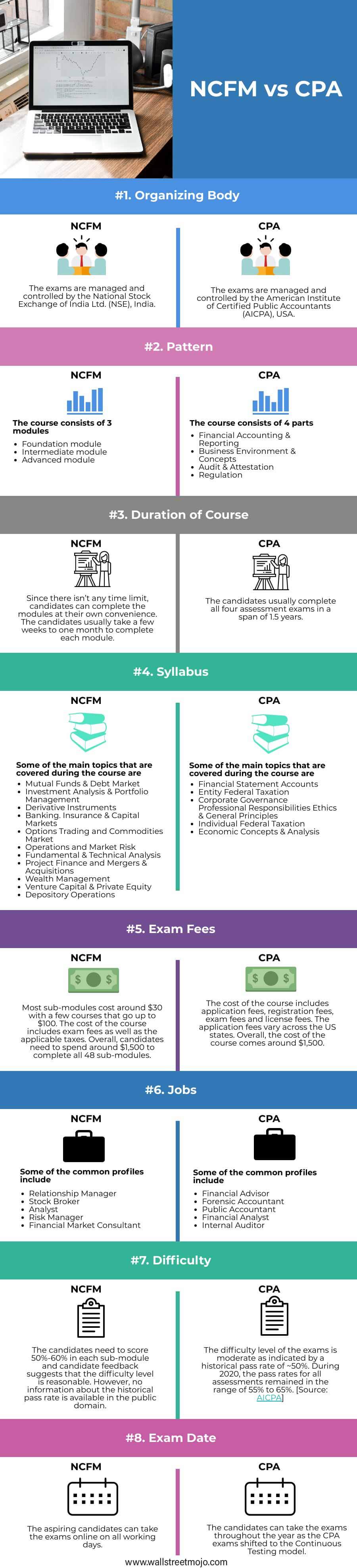 NCFM-vs-CPA-info