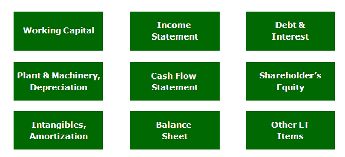 Financial Modeling Schedules / Modules