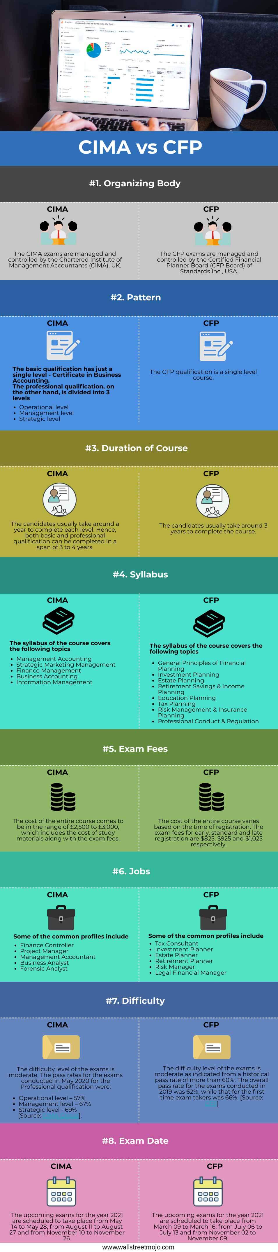 CIMA-vs-CFP-info