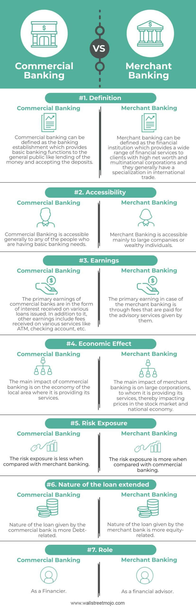 Commercial-Banking-vs-Merchant-Banking-info