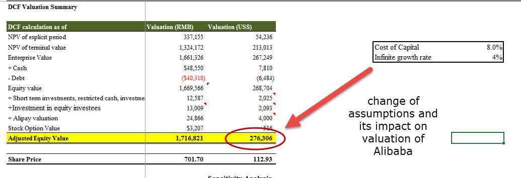 Alibaba Valuation Summary - manual sensitivity analysis