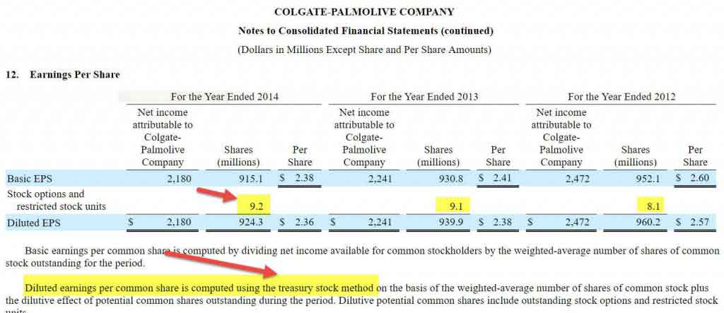 Colgate Treasury Stock method v1